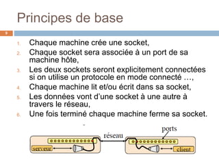 Principes de base
9
1. Chaque machine crée une socket,
2. Chaque socket sera associée à un port de sa
machine hôte,
3. Les deux sockets seront explicitement connectées
si on utilise un protocole en mode connecté …,
4. Chaque machine lit et/ou écrit dans sa socket,
5. Les données vont d’une socket à une autre à
travers le réseau,
6. Une fois terminé chaque machine ferme sa socket.
 