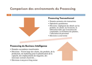 Comparison des environments du Processing
Processing Transactionnel
• Données primaires des transactions
• Opérations quotidiennes
• Décisions: impliquent des détails sur les
produits, les clients, les livraisons, la
fabrication telles que l'exécution des
commandes, la résolution des plaintes,
l’affectation du personnel
• Décisions à court terme
Processing du Business Intelligence
• Données secondaires transformées
• Décisions : Vision large des clients, des produits, de la
production, du marketing pour la planification de la
capacité, des emplacements de magasins, des
nouveaux secteurs d'activité,…
• Décisions à moyen et long terme
14
 