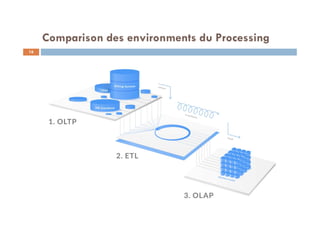 16
Comparison des environments du Processing
 