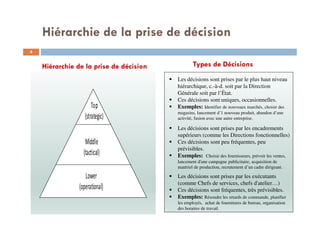Hiérarchie de la prise de décision
Top
(strategic)
Middle
(tactical)
Lower
(operational)
Les décisions sont prises par les exécutants
(comme Chefs de services, chefs d'atelier…)
Ces décisions sont fréquentes, très prévisibles.
Exemples: Résoudre les retards de commande, planifier
les employés, achat de fournitures de bureau, organisation
des horaires de travail.
Les décisions sont prises par les encadrements
supérieurs (comme les Directions fonctionnelles)
Ces décisions sont peu fréquentes, peu
prévisibles.
Exemples: Choisir des fournisseurs, prévoir les ventes,
lancement d'une campagne publicitaire, acquisition de
matériel de production, recrutement d’un cadre dirigeant.
Les décisions sont prises par le plus haut niveau
hiérarchique, c.-à-d. soit par la Direction
Générale soit par l’État.
Ces décisions sont uniques, occasionnelles.
Exemples: Identifier de nouveaux marchés, choisir des
magasins, lancement d’1 nouveau produit, abandon d’une
activité, fusion avec une autre entreprise.
Hiérarchie de la prise de décision Types de Décisions
4
 