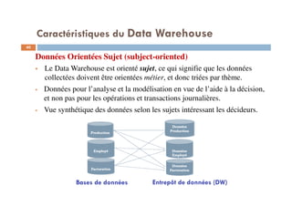 Caractéristiques du Data Warehouse
40
Données Orientées Sujet (subject-oriented)
Le Data Warehouse est orienté sujet, ce qui signifie que les données
collectées doivent être orientées métier, et donc triées par thème.
Données pour l’analyse et la modélisation en vue de l’aide à la décision,
et non pas pour les opérations et transactions journalières.
Vue synthétique des données selon les sujets intéressant les décideurs.
Bases de données Entrepôt de données (DW)
 
