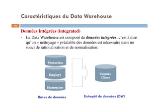 Caractéristiques du Data Warehouse
42
Données Intégrées (integrated)
Le Data Warehouse est composé de données intégrées, c’est à dire
qu’un « nettoyage » préalable des données est nécessaire dans un
souci de rationalisation et de normalisation.
Bases de données Entrepôt de données (DW)
 