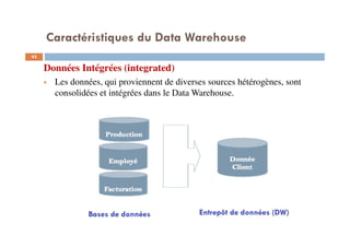 Caractéristiques du Data Warehouse
43
Données Intégrées (integrated)
Les données, qui proviennent de diverses sources hétérogènes, sont
consolidées et intégrées dans le Data Warehouse.
Bases de données Entrepôt de données (DW)
 