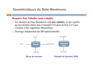 Caractéristiques du Data Warehouse
44
Données Non Volatiles (non-volatile)
Les données du Data Warehouse sont non volatiles, ce qui signifie
qu’une donnée entrée dans l’entrepôt l’est pour de bon et n’a pas
vocation à être supprimée (Read-Only).
Stockage indépendant des BD opérationnelles.
Bases de données Entrepôt de données (DW)
 