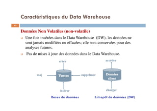 Caractéristiques du Data Warehouse
45
Données Non Volatiles (non-volatile)
Une fois insérées dans le Data Warehouse (DW), les données ne
sont jamais modifiées ou effacées; elle sont conservées pour des
analyses futures.
Pas de mises à jour des données dans le Data Warehouse.
Bases de données Entrepôt de données (DW)
 