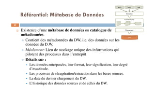 Référentiel: Métabase de Données
62
Existence d’une métabase de données ou catalogue de
métadonnées:
Contient des métadonnées du DW, i.e. des données sur les
données du D.W.
Idéalement: Lieu de stockage unique des informations qui
pilotent des processus dans l’entrepôt
Détails sur :
Les données entreposées, leur format, leur signification, leur degré
d’exactitude.
Les processus de récupération/extraction dans les bases sources.
La date du dernier chargement du DW.
L’historique des données sources et de celles du DW.
BDOBDO SDE
Extraction
Transformation
Chargement
DW
 