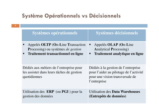 Système Opérationnels vs Décisionnels
Business Intelligence7
Systèmes opérationnels Systèmes décisionnels
Appelés OLTP (On-Line Transaction
Processing) ou systèmes de gestion
Traitement transactionnel en ligne
Appelés OLAP (On-Line
Analytical Processing)
Traitement analytique en ligne
Dédiés aux métiers de l’entreprise pour
les assister dans leurs tâches de gestion
quotidiennes
Dédiés à la gestion de l’entreprise
pour l’aider au pilotage de l’activité
pour une vision transversale de
l’entreprise
Utilisation des ERP (ou PGI ) pour la
gestion des données
Utilisation des Data Warehouses
(Entrepôts de données)
7
 
