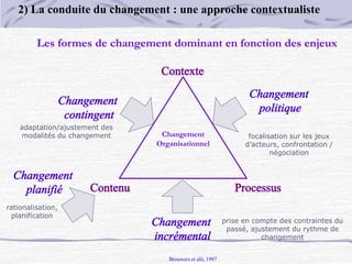 Les formes de changement dominant en fonction des enjeux
Changement
Organisationnel
rationalisation,
planification
adaptation/ajustement des
modalités du changement focalisation sur les jeux
d’acteurs, confrontation /
négociation
prise en compte des contraintes du
passé, ajustement du rythme de
changement
Brouwers et alii, 1997
2) La conduite du changement : une approche contextualiste
 