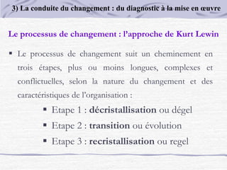  Le processus de changement suit un cheminement en
trois étapes, plus ou moins longues, complexes et
conflictuelles, selon la nature du changement et des
caractéristiques de l’organisation :
 Etape 1 : décristallisation ou dégel
 Etape 2 : transition ou évolution
 Etape 3 : recristallisation ou regel
Le processus de changement : l’approche de Kurt Lewin
3) La conduite du changement : du diagnostic à la mise en œuvre
 