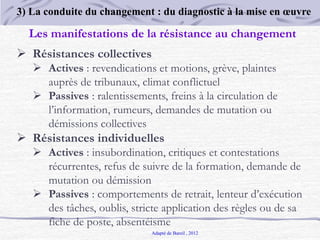 Les manifestations de la résistance au changement
 Résistances collectives
 Actives : revendications et motions, grève, plaintes
auprès de tribunaux, climat conflictuel
 Passives : ralentissements, freins à la circulation de
l’information, rumeurs, demandes de mutation ou
démissions collectives
 Résistances individuelles
 Actives : insubordination, critiques et contestations
récurrentes, refus de suivre de la formation, demande de
mutation ou démission
 Passives : comportements de retrait, lenteur d’exécution
des tâches, oublis, stricte application des règles ou de sa
fiche de poste, absentéisme
Adapté de Bareil , 2012
3) La conduite du changement : du diagnostic à la mise en œuvre
 