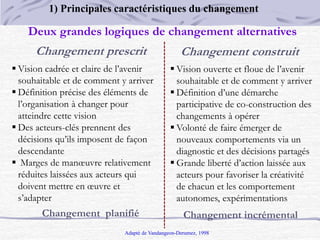 Changement prescrit Changement construit
 Vision cadrée et claire de l’avenir
souhaitable et de comment y arriver
 Définition précise des éléments de
l’organisation à changer pour
atteindre cette vision
 Des acteurs-clés prennent des
décisions qu’ils imposent de façon
descendante
 Marges de manœuvre relativement
réduites laissées aux acteurs qui
doivent mettre en œuvre et
s’adapter
Changement planifié
Deux grandes logiques de changement alternatives
Changement incrémental
 Vision ouverte et floue de l’avenir
souhaitable et de comment y arriver
 Définition d’une démarche
participative de co-construction des
changements à opérer
 Volonté de faire émerger de
nouveaux comportements via un
diagnostic et des décisions partagés
 Grande liberté d’action laissée aux
acteurs pour favoriser la créativité
de chacun et les comportement
autonomes, expérimentations
Adapté de Vandangeon-Derumez, 1998
1) Principales caractéristiques du changement
 