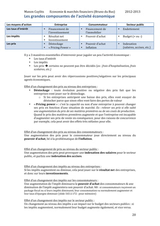 Manon 
Cuylits 
Economie 
& 
marchés 
financiers 
(Bruno 
du 
Bus) 
2012-­‐2013 
20 
Les 
grandes 
composantes 
de 
l’acti...