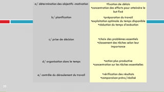22
a/ détermination des objectifs -motivation
b/ planification
c/ prise de décision
d/ organisation dans le temps
e/ contrôle du déroulement du travail
•fixation de délais
•concentration des efforts pour atteindre le
but fixé
•préparation du travail
•exploitation optimale du temps disponible
•réduction du temps d’exécution
•choix des problèmes essentiels
•classement des tâches selon leur
importance
•action plus productive
•concentration sur les tâches essentielles
•vérification des résultats
•comparaison prévu/réalisé
 