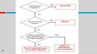 claux mouly management distrimana
38
 