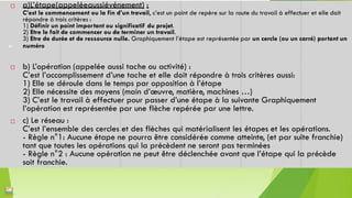 a)L’étape(appeléeaussiévénement) :

C’est le commencement ou la fin d’un travail, c’est un point de repère sur la route du travail à effectuer et elle doit
répondre à trois critères :
1) Définir un point important ou significatif du projet.
2) Etre le fait de commencer ou de terminer un travail.
3) Etre de durée et de ressource nulle. Graphiquement l’étape est représentée par un cercle (ou un carré) portant un
numéro
42
b) L’opération (appelée aussi tache ou activité) :
C’est l’accomplissement d’une tache et elle doit répondre à trois critères aussi:
1) Elle se déroule dans le temps par opposition à l’étape
2) Elle nécessite des moyens (main d’œuvre, matière, machines …)
3) C’est le travail à effectuer pour passer d’une étape à la suivante Graphiquement
l’opération est représentée par une flèche repérée par une lettre.
c) Le réseau :
C’est l’ensemble des cercles et des flèches qui matérialisent les étapes et les opérations.
- Règle n°1: Aucune étape ne pourra être considérée comme atteinte, (et par suite franchie)
tant que toutes les opérations qui la précèdent ne seront pas terminées
- Règle n°2 : Aucune opération ne peut être déclenchée avant que l’étape qui la précède
soit franchie.


 
