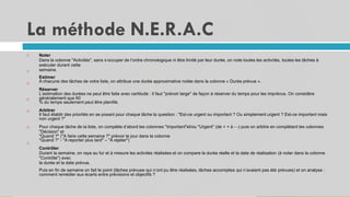 La méthode N.E.R.A.C
49
Noter
Dans la colonne "Activités", sans s’occuper de l’ordre chronologique ni être limité par leur durée, on note toutes les activités, toutes les tâches à
exécuter durant cette
semaine.
Estimer
A chacune des tâches de votre liste, on attribue une durée approximative notée dans la colonne « Durée prévue ».
Réserver
L’estimation des durées ne peut être faite avec certitude : il faut "prévoir large" de façon à réserver du temps pour les imprévus. On considère
généralement que 60
% du temps seulement peut être planifié.
Arbitrer
Il faut établir des priorités en se posant pour chaque tâche la question : "Est-ce urgent ou important ? Ou simplement urgent ? Est-ce important mais
non urgent ?"
Pour chaque tâche de la liste, on complète d’abord les colonnes "Important"et/ou "Urgent" (de + + à - -) puis on arbitre en complétant les colonnes
"Décision" et
"Quand ?" ("A faire cette semaine ?" prévoir le jour dans la colonne
"Quand ?" - "A reporter plus tard" – "A rejeter")
Contrôler
Durant la semaine, on raye au fur et à mesure les activités réalisées et on compare la durée réelle et la date de réalisation (à noter dans la colonne
"Contrôle") avec
la durée et la date prévue.
Puis en fin de semaine on fait le point (tâches prévues qui n’ont pu être réalisées, tâches accomplies qui n’avaient pas été prévues) et on analyse :
comment remédier aux écarts entre prévisions et objectifs ?







 
