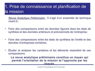Audit Comptable et Financier
1. Prise de connaissance et planification de
la mission
Revue Analytique Préliminaire : Il s’agit d’un ensemble de technique
visant à :
• Faire des comparaisons entre les données figurant dans les états de
synthèse et des données antérieurs et prévisionnels de l’entreprise;
• Faire des comparaisons entre les états de synthèse de l’entité et des
données d’entreprises similaires;
• Étudier et analyser les variations et les éléments ressortant de ces
comparaisons.
La revue analytique préliminaire constitue un moyen qui
permet l’orientation de la mission et l’approche par les
risques.
 