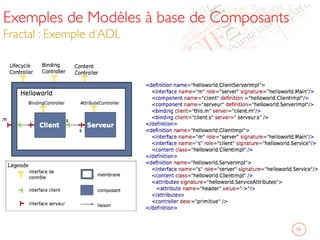 Exemples de Modèles à base de Composants
Fractal : Exemple d’ADL	

16	

 