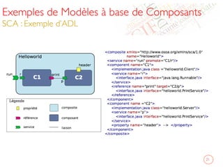 Exemples de Modèles à base de Composants
SCA : Exemple d’ADL	

21	

 