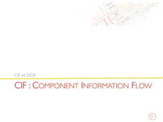 CIF : COMPONENT INFORMATION FLOW	

CIF et DCIF	

23	

 