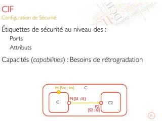 CIF
Conﬁguration de Sécurité	

Étiquettes de sécurité au niveau des : 	

Ports	

Attributs	

Capacités (capabilities) : Besoins de rétrogradation	

25	

C2	

C1	

M
P1
P2
{S1 ; I1}
{S2 ; I2}
{Sm ; Im} C	

 