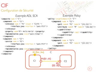 CIF
Conﬁguration de Sécurité	

Exemple ADL SCA
composite name = C
component name = C1
reference name = P1 target = C2/P2 
interface.java interface = pack.PItf/
/reference
property name=M Hello World! /property
implementation.java class=pack.C1Impl/
/component
component name = C2
service name = P2
interface.java interface = pack.PItf/
/reference
implementation.java class=pack.C2Impl/
/component
/composite
Exemple Policy
policy targetComposite= C
component name = C1
port name= P1 label= {S1;I1}/
attribute name= M label= {Sm;Im}/
capabilities
capability cap1 /capability
/capabilities
/component
component name = C2
port name= P2 label= {S2;I2}/
/component
/policy
	

26	

C2	

C1	

M
P1
P2
{S1 ; I1}
{S2 ; I2}
{Sm ; Im} C	

 