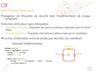 CIF
Sécurité Intra-Composant	

Propagation de l’étiquette de sécurité dans l’implémentation de chaque
composant	

Distinction entre deux types d’étiquettes : 	

Etiquettes immuables : Etiquettes des ports et attributs, attribuées dans le ﬁchier
Policy	

Etiquettes générées : Etiquettes intermédiaires déterminées par le compilateur 	

⇒ Le ﬂux d’information entre les entités Java doit être non-interférent 	

	

28	

Exemple Implémentation	

package security;
class C1 implements StartItf{
String {Sm;Im} message;
SendItf {S;I} p;
public void start() {
String{Sint;Iint} messageSent = Hello  + message;
p.send(messageSent);
}
}
C1	

M {Sm ; Im}	

P {S ; I}	

Start { }	

 