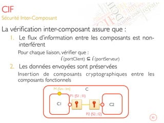 CIF
Sécurité Inter-Composant	

La vériﬁcation inter-composant assure que : 	

1.  Le ﬂux d’information entre les composants est non-
interférent 	

Pour chaque liaison, vériﬁer que : 	

l (portClient) ⊆ l (portServeur) 	

2.  Les données envoyées sont préservées 	

Insertion de composants cryptographiques entre les
composants fonctionnels 	

	

30	

C2	

C1	

C	

P1 {S1 ; I1}	

P2 {S2 ; I2}	

M {Sm ; Im}	

 