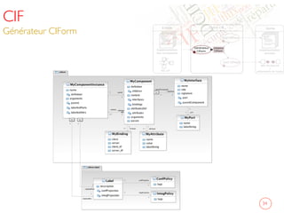 CIF
Générateur CIForm	

34	

 