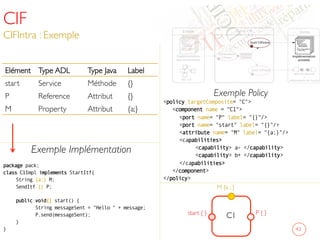 Exemple Policy
policy targetComposite= C
component name = C1
port name= P label= {}/
port name= start label= {}/
attribute name= M label= {a;}/
capabilities
capability a- /capability
capability b+ /capability
/capabilities
/component
/policy
	

CIF
CIFIntra : Exemple	

43	

C1	

M {a ; }	

P { }	

start { }	

Elément	

 Type ADL	

 Type Java	

 Label	

start	

 Service	

 Méthode	

 {}	

P	

 Reference	

 Attribut	

 {}	

M	

 Property	

 Attribut	

 {a;}	

Exemple Implémentation	

package pack;
class C1Impl implements StartItf{
String {a;} M;
SendItf {} P;
public void{} start() {
String messageSent = Hello  + message;
P.send(messageSent);
}
}
 