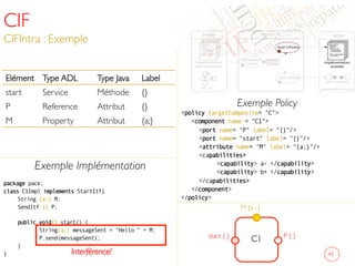 Exemple Policy
policy targetComposite= C
component name = C1
port name= P label= {}/
port name= start label= {}/
attribute name= M label= {a;}/
capabilities
capability a- /capability
capability b+ /capability
/capabilities
/component
/policy
	

CIF
CIFIntra : Exemple	

45	

C1	

M {a ; }	

P { }	

start { }	

Elément	

 Type ADL	

 Type Java	

 Label	

start	

 Service	

 Méthode	

 {}	

P	

 Reference	

 Attribut	

 {}	

M	

 Property	

 Attribut	

 {a;}	

Exemple Implémentation	

package pack;
class C1Impl implements StartItf{
String {a;} M;
SendItf {} P;
public void{} start() {
String{a;} messageSent = Hello  + M;
P.send(messageSent);
}
} Interférence!	

 