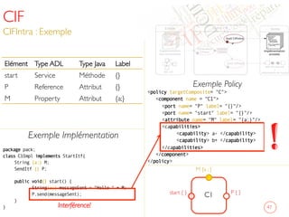 Exemple Policy
policy targetComposite= C
component name = C1
port name= P label= {}/
port name= start label= {}/
attribute name= M label= {a;}/
capabilities
capability a- /capability
capability b+ /capability
/capabilities
/component
/policy
	

CIF
CIFIntra : Exemple	

47	

C1	

M {a ; }	

P { }	

start { }	

Elément	

 Type ADL	

 Type Java	

 Label	

start	

 Service	

 Méthode	

 {}	

P	

 Reference	

 Attribut	

 {}	

M	

 Property	

 Attribut	

 {a;}	

Exemple Implémentation	

package pack;
class C1Impl implements StartItf{
String {a;} M;
SendItf {} P;
public void{} start() {
String{a;} messageSent = Hello  + M;
P.send(messageSent);
}
} Interférence!	

 