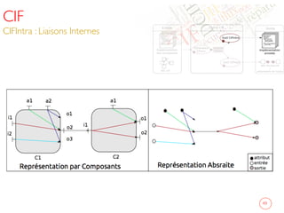 CIF
CIFIntra : Liaisons Internes	

49	

 