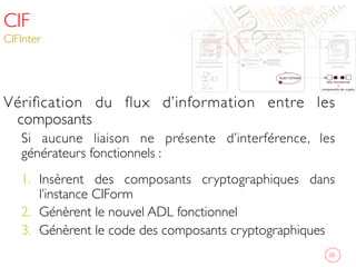 CIF
CIFInter	

50	

Vériﬁcation du ﬂux d’information entre les
composants	

Si aucune liaison ne présente d’interférence, les
générateurs fonctionnels : 	

	

1.  Insèrent des composants cryptographiques dans
l’instance CIForm 	

2.  Génèrent le nouvel ADL fonctionnel	

3.  Génèrent le code des composants cryptographiques 	

	

 