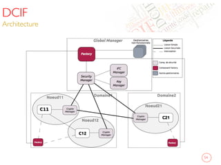 DCIF
Architecture	

54	

 