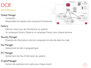 DCIF
Architecture	

Global Manager 	

Composite	

Responsable de la gestion des composants fonctionnels	

Factory	

Gère les mises à jour de l'architecture du système	

Un composant Factory Global et un composant Factory pour chaque domaine	

Security Manager	

Dispatche les informations entre les composants de sécurité, selon leur type	

Key Manager	

Gestionnaire de clefs cryptographiques	

IFC Manager	

Gestionnaire des ﬂux d'information du système	

CryptoManager	

Gestion des opérations de crypto pour chaque noeud	

	

55	

 