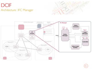 DCIF
Architecture : IFC Manager	

56	

 