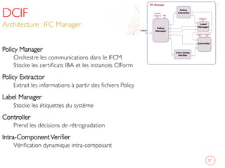 DCIF
Architecture : IFC Manager	

	

Policy Manager 	

Orchestre les communications dans le IFCM	

Stocke les certiﬁcats IBA et les instances CIForm 	

Policy Extractor 	

Extrait les informations à partir des ﬁchiers Policy 	

Label Manager 	

Stocke les étiquettes du système 	

Controller 	

Prend les décisions de rétrogradation 	

Intra-ComponentVeriﬁer 	

Vériﬁcation dynamique intra-composant 	

	

 57	

 