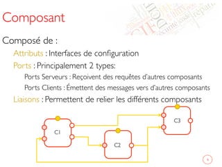 Composant	

Composé de :	

Attributs : Interfaces de conﬁguration	

Ports : Principalement 2 types:	

Ports Serveurs : Reçoivent des requêtes d’autres composants	

Ports Clients : Émettent des messages vers d’autres composants	

Liaisons : Permettent de relier les différents composants	

	

6	

C1	

C3	

C2	

 