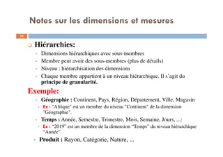 Notes sur les dimensions et mesures
Hiérarchies:
Dimensions hiérarchiques avec sous-membres
Membre peut avoir des sous-membres (plus de détails)
Niveau : hiérarchisation des dimensions
Chaque membre appartient à un niveau hiérarchique. Il s’agit du
principe de granularité.
Exemple:
Géographie : Continent, Pays, Région, Département, Ville, Magasin
• Ex : "Afrique" est un membre du niveau "Continent" de la dimension
"Géographie".
Temps : Année, Semestre, Trimestre, Mois, Semaine, Jours, ...:
• Ex : “2019” est un membre de la dimension “Temps” du niveau hiérarchique
“Année”.
Produit : Rayon, Catégorie, Nature, ...10
10
 