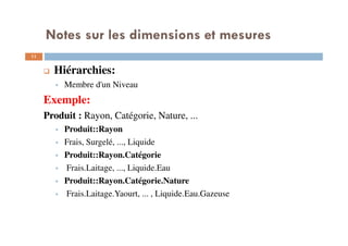 Notes sur les dimensions et mesures
Hiérarchies:
Membre d'un Niveau
Exemple:
Produit : Rayon, Catégorie, Nature, ...
Produit::Rayon
Frais, Surgelé, ..., Liquide
Produit::Rayon.Catégorie
Frais.Laitage, ..., Liquide.Eau
Produit::Rayon.Catégorie.Nature
Frais.Laitage.Yaourt, ... , Liquide.Eau.Gazeuse
11
11
 