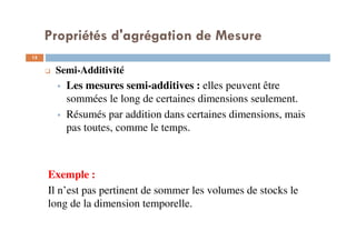 Propriétés d'agrégation de Mesure
15
15
Semi-Additivité
Les mesures semi-additives : elles peuvent être
sommées le long de certaines dimensions seulement.
Résumés par addition dans certaines dimensions, mais
pas toutes, comme le temps.
Exemple :
Il n’est pas pertinent de sommer les volumes de stocks le
long de la dimension temporelle.
 