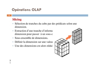 Opérations OLAP
Slicing
Sélection de tranches du cube par des prédicats selon une
dimension.
Extraction d’une tranche d’informations : Sélection d’une
dimension pour passer à un sous-cube.
Sous-ensemble de dimensions.
Définir la dimension sur une valeur spécifique.
Une des dimensions est alors réduite à une seule valeur .
2
1
21
 