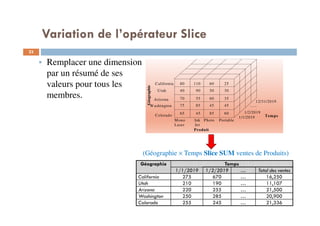 Variation de l’opérateur Slice
(Géographie × Temps Slice SUM ventes de Produits)
Produit
Mono Ink Photo Portable
Laser Jet
Géographie
California
Utah
Arizona
Washington
Colorado Temps1/1/2019
1/2/2019
…..
12/31/2019
80 110 60 25
40 90 50 30
70 55 60 35
75 85 45 45
65 45 85 60
Remplacer une dimension
par un résumé de ses
valeurs pour tous les
membres.
Géographie Temps
1/1/2019 1/2/2019 … Total des ventes
California 275 670 … 16,250
Utah 210 190 … 11,107
Arizona 220 255 … 21,500
Washington 250 285 … 20,900
Colorado 255 245 … 21,336
23
 