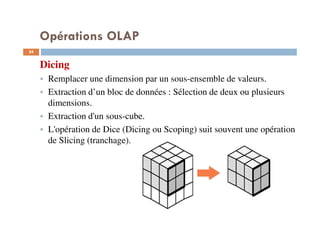 Opérations OLAP
Dicing
Remplacer une dimension par un sous-ensemble de valeurs.
Extraction d’un bloc de données : Sélection de deux ou plusieurs
dimensions.
Extraction d'un sous-cube.
L'opération de Dice (Dicing ou Scoping) suit souvent une opération
de Slicing (tranchage).
24
 