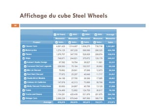 Affichage du cube Steel Wheels
38
38
 