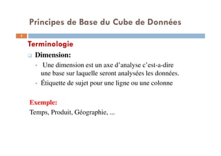 Principes de Base du Cube de Données
Terminologie
Dimension:
Une dimension est un axe d’analyse c’est-a-dire
une base sur laquelle seront analysées les données.
Étiquette de sujet pour une ligne ou une colonne
Exemple:
Temps, Produit, Géographie, ...
5
5
 