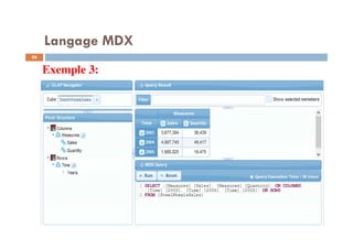Langage MDX
Exemple 3:
56
56
 