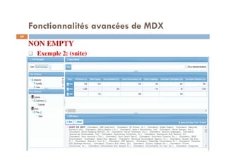 Fonctionnalités avancées de MDX
NON EMPTY
Exemple 2: (suite)
68
68
 