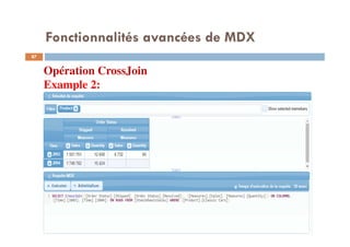 Fonctionnalités avancées de MDX
Opération CrossJoin
Example 2:
87
87
 